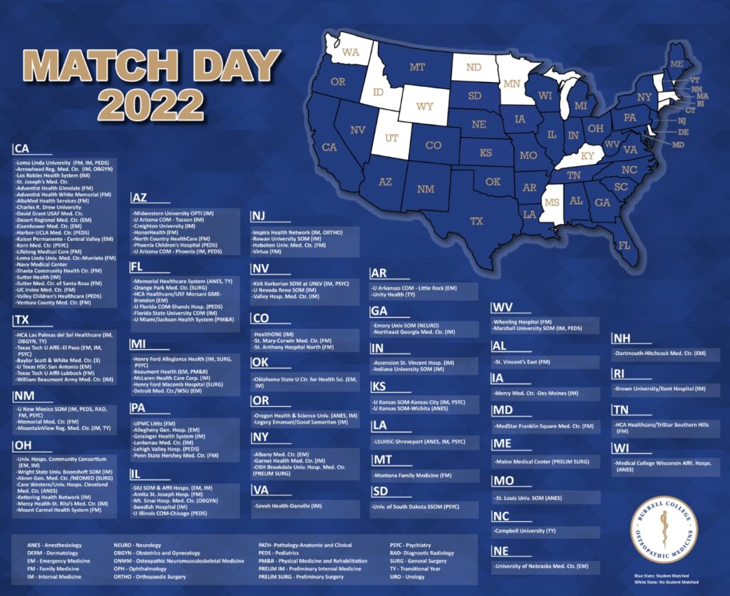 Match Day 2022 Burrell College of Osteopathic Medicine